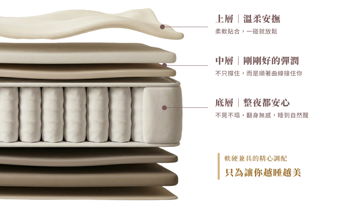 dHConcept 年糕床墊結構說明