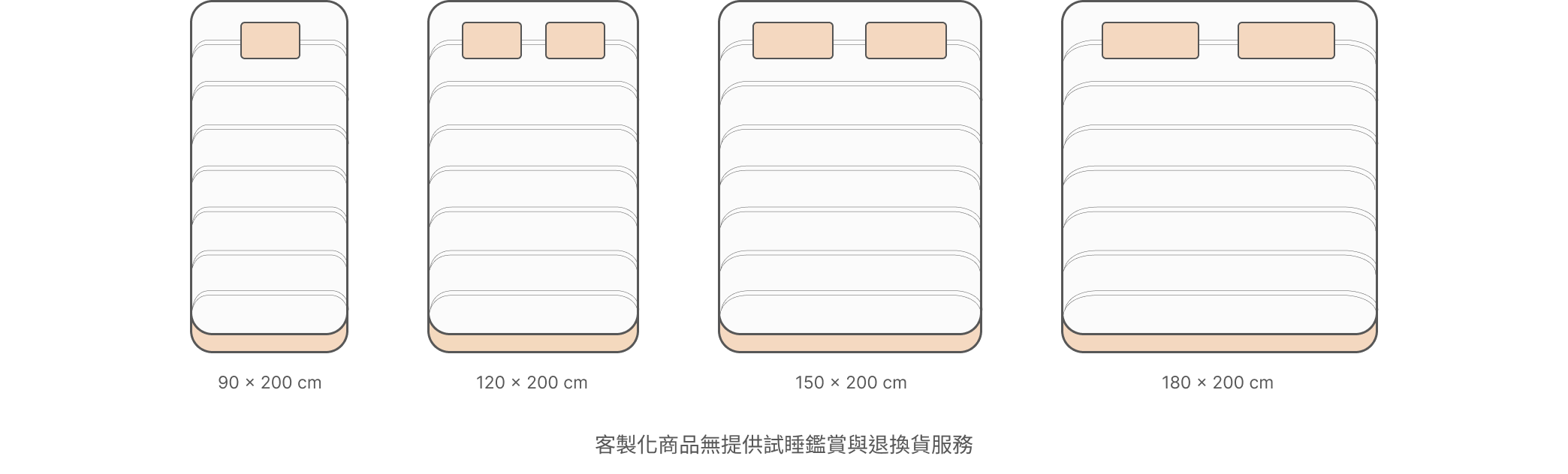 歐規床墊尺寸(IKEA)